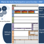 Template da ficha de planejamento do Plano de Ação Participativo para Escolas (PAP).