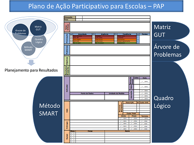 Template da ficha de planejamento do Plano de Ação Participativo para Escolas (PAP).